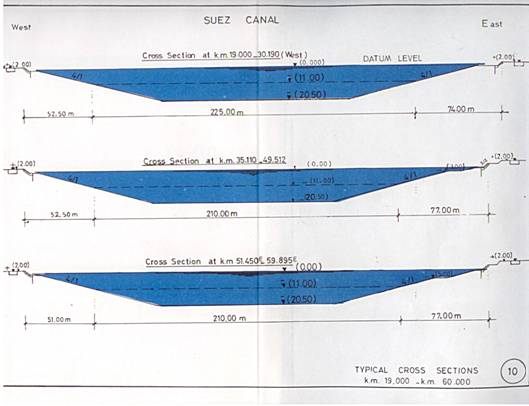 Typické lodi pro Suezský průplav