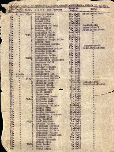 Kopie Schindlerova seznamu z dubna 1945 v KT Groß Rosen