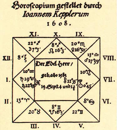 Valdštejnův horoskop od Keplera