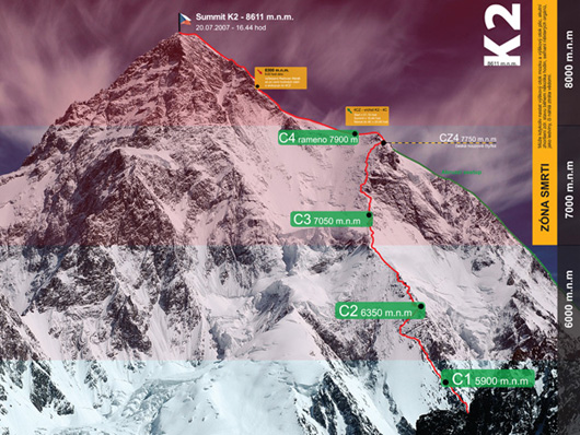 Výstup na K2